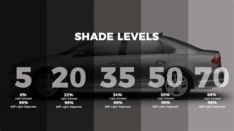The Science Behind Professional Grade Window Tint in Black Magic